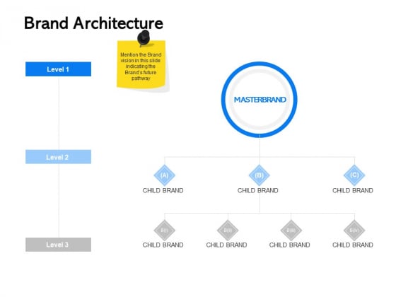 Label Building Initiatives Brand Architecture Ppt Visual Aids Example 2015 PDF
