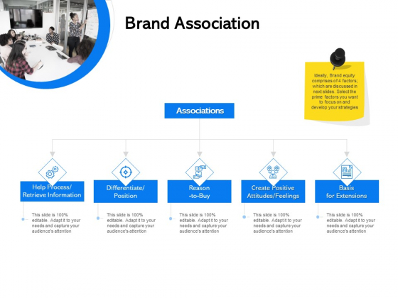 Label Building Initiatives Brand Association Ppt Infographic Template PDF