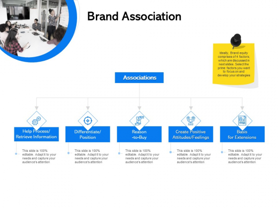 Label Building Initiatives Brand Association Ppt Infographic Template PDF Label Building Initiatives Brand Association Ppt Infographic Template PDF
