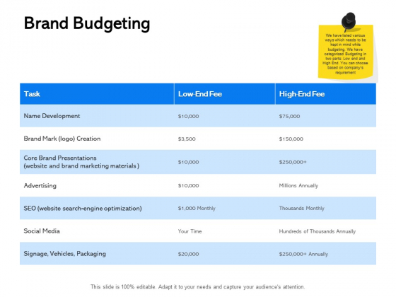 Label Building Initiatives Brand Budgeting Ppt Infographic Template Good PDF Label Building Initiatives Brand Budgeting Ppt Infographic Template Good PDF
