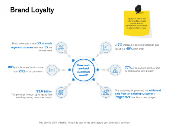 Label Building Initiatives Brand Loyalty Ppt Model Design Templates PDF Label Building Initiatives Brand Loyalty Ppt Model Design Templates PDF