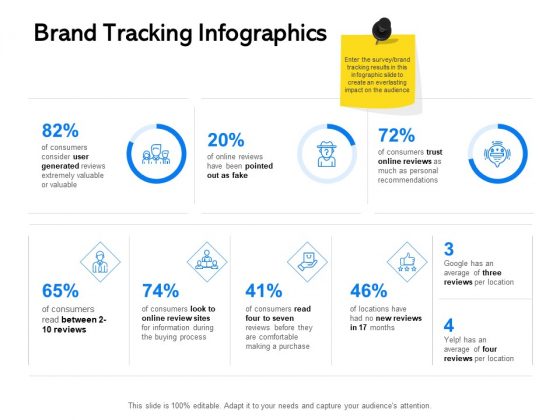Label Building Initiatives Brand Tracking Infographics Ppt Infographic Template Example File