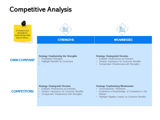 Label Building Initiatives Competitive Analysis Ppt Gallery Designs PDF Label Building Initiatives Competitive Analysis Ppt Gallery Designs PDF