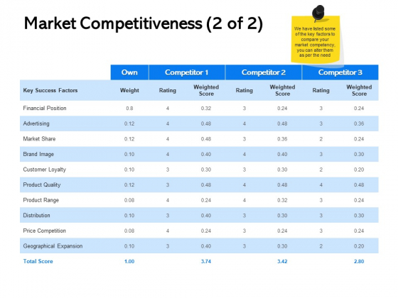 Label Building Initiatives Market Competitiveness Brand Ppt Gallery Show PDF Label Building Initiatives Market Competitiveness Brand Ppt Gallery Show PDF