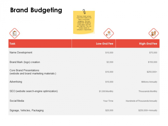 Label Identity Design Brand Budgeting Ppt PowerPoint Presentation Layouts Outfit PDF Label Identity Design Brand Budgeting Ppt PowerPoint Presentation Layouts Outfit PDF