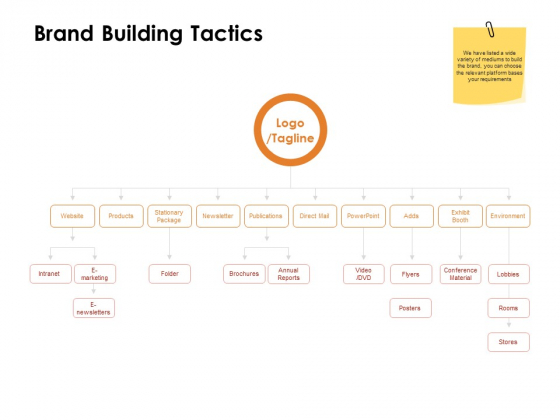 Label Identity Design Brand Building Tactics Ppt PowerPoint Presentation Outline File Formats Label Identity Design Brand Building Tactics Ppt PowerPoint Presentation Outline File Formats