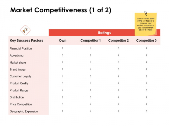 Label Identity Design Market Competitiveness Key Success Ppt Ideas Graphics PDF Label Identity Design Market Competitiveness Key Success Ppt Ideas Graphics PDF
