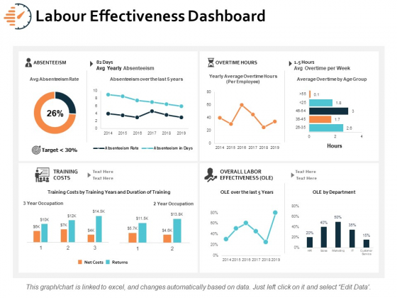 Labour Effectiveness Dashboard Ppt PowerPoint Presentation Model Objects