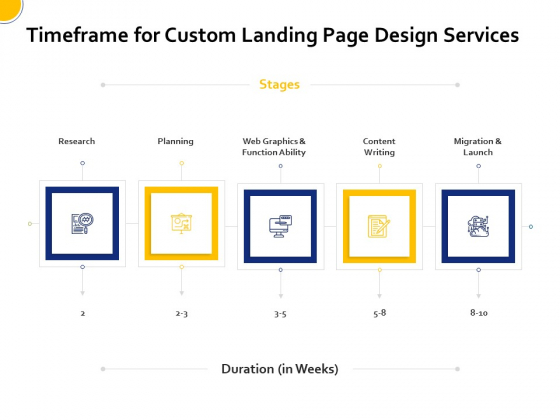 Landing Page Design And Optimization Timeframe For Custom Landing Page Design Services Information PDF Landing Page Design And Optimization Timeframe For Custom Landing Page Design Services Information PDF