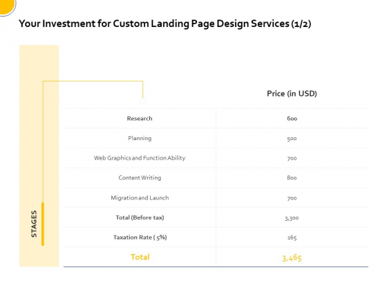 Landing Page Design And Optimization Your Investment For Custom Landing Page Design Services Planning Sample PDF Landing Page Design And Optimization Your Investment For Custom Landing Page Design Services Planning Sample PDF