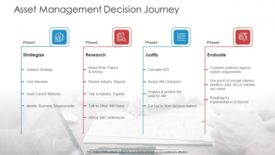 Landscape Architecture Planning And Management Asset Management Decision Journey Ideas PDF Landscape Architecture Planning And Management Asset Management Decision Journey Ideas PDF