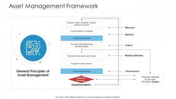 Landscape Architecture Planning And Management Asset Management Framework Introduction PDF Landscape Architecture Planning And Management Asset Management Framework Introduction PDF