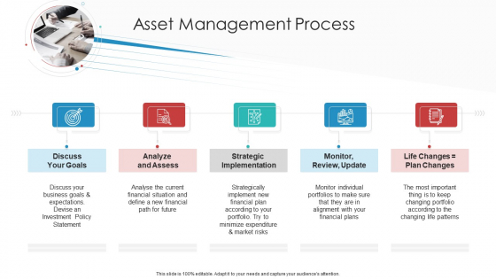 Landscape Architecture Planning And Management Asset Management Process Analyze Sample PDF Landscape Architecture Planning And Management Asset Management Process Analyze Sample PDF