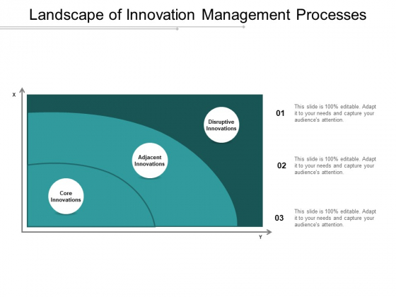 Landscape Of Innovation Management Processes Ppt PowerPoint Presentation Show Background