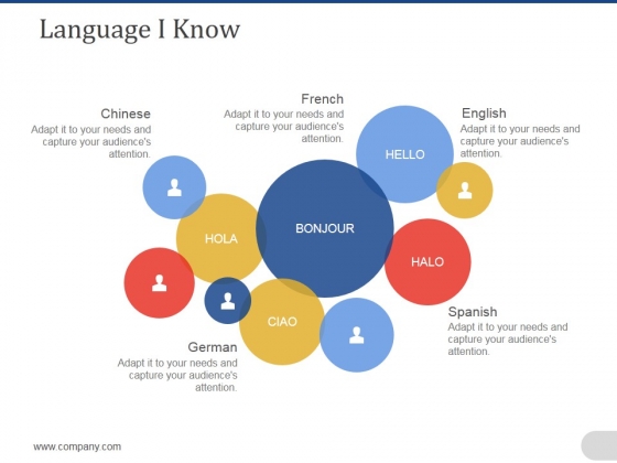 Language I Know Ppt PowerPoint Presentation Portfolio Slides Language I Know Ppt PowerPoint Presentation Portfolio Slides