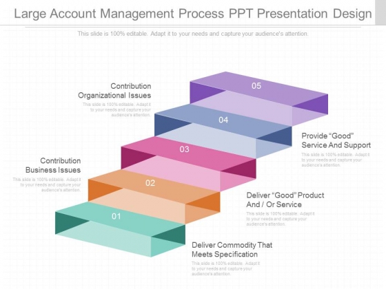 large account management process