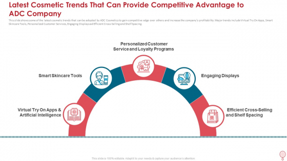 Latest Cosmetic Trends That Can Provide Competitive Advantage To Adc Company Diagrams PDF Latest Cosmetic Trends That Can Provide Competitive Advantage To Adc Company Diagrams PDF