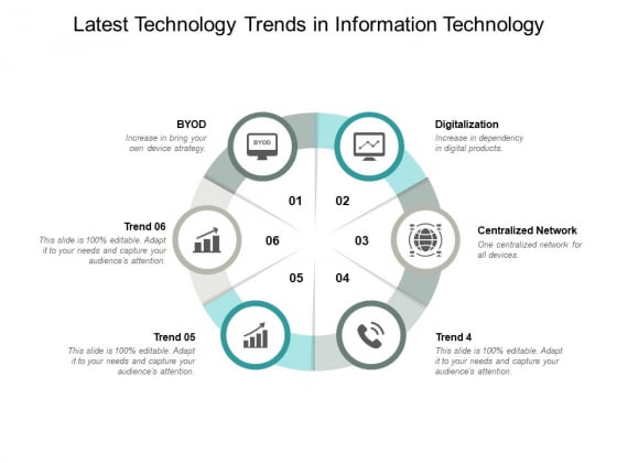 Latest Technology Trends In Information Technology Ppt PowerPoint Presentation Slides Graphics Pictures