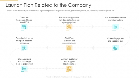 Launch Plan Related To The Company Sample PDF Launch Plan Related To The Company Sample PDF