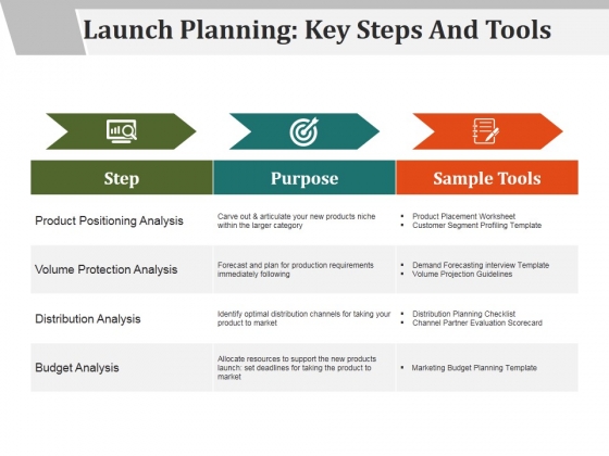 launch planning key steps and tools ppt powerpoint presentation