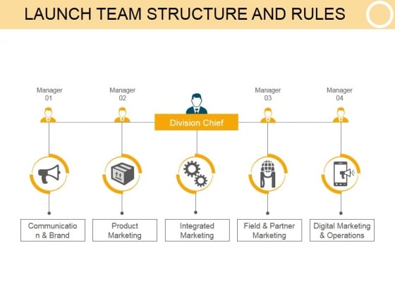 rules of powerpoint