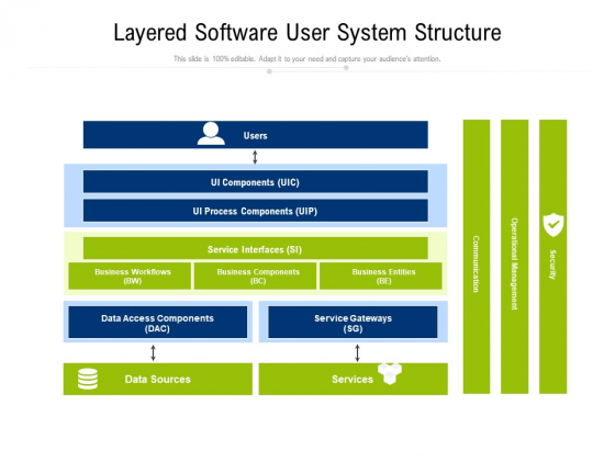 Layered Software User System Structure Ppt PowerPoint Presentation Layouts Infographics PDF Layered Software User System Structure Ppt PowerPoint Presentation Layouts Infographics PDF