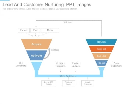 Lead And Customer Nurturing Ppt Images Lead And Customer Nurturing Ppt Images