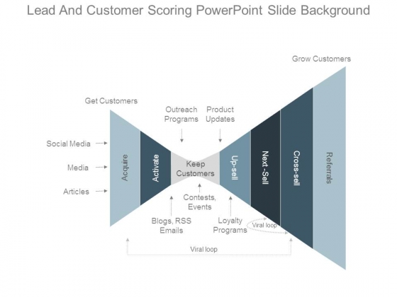 Lead And Customer Scoring Powerpoint Slide Background Lead And Customer Scoring Powerpoint Slide Background