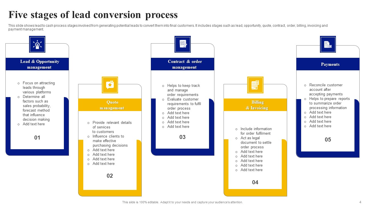 Lead Conversion Process Ppt PowerPoint Presentation Complete Deck With ...