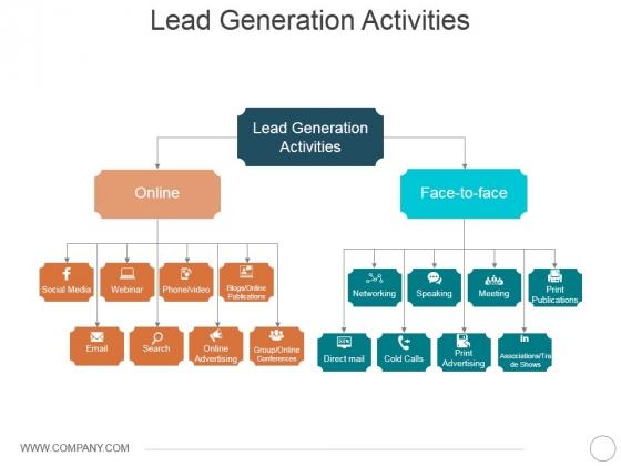 Lead Generation Activities Ppt PowerPoint Presentation Professional Samples