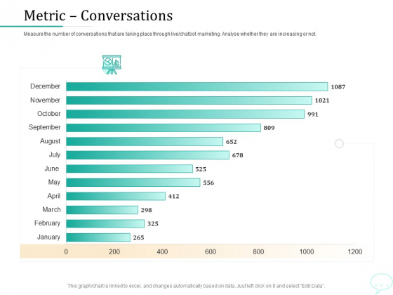 Lead Generation Initiatives Through Chatbots Metric Conversations Ppt Summary Background PDF Lead Generation Initiatives Through Chatbots Metric Conversations Ppt Summary Background PDF