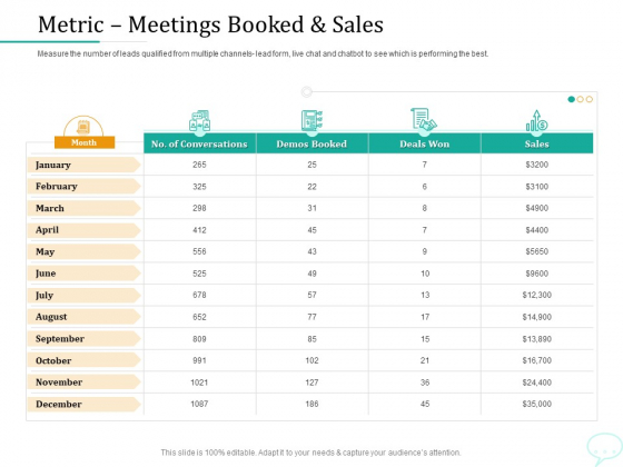Lead Generation Initiatives Through Chatbots Metric Meetings Booked And Sales Themes PDF Lead Generation Initiatives Through Chatbots Metric Meetings Booked And Sales Themes PDF