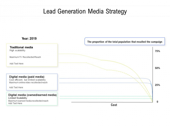 Lead Generation Media Strategy Ppt PowerPoint Presentation Infographics Summary Lead Generation Media Strategy Ppt PowerPoint Presentation Infographics Summary
