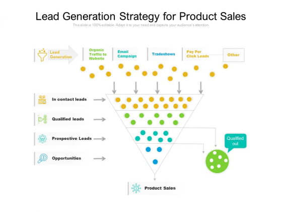 Lead Generation Strategy For Product Sales Ppt PowerPoint Presentation File Portrait PDF Lead Generation Strategy For Product Sales Ppt PowerPoint Presentation File Portrait PDF