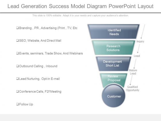 Lead Generation Success Model Diagram Powerpoint Layout