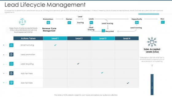 Lead Lifecycle Management Guidelines PDF