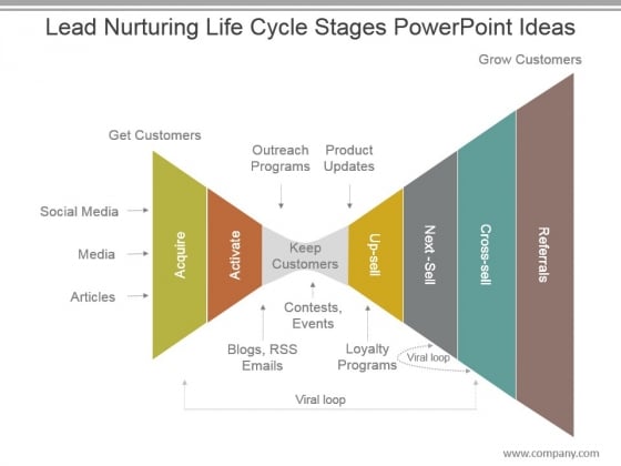Lead Nurturing Life Cycle Stages Powerpoint Ideas Lead Nurturing Life Cycle Stages Powerpoint Ideas