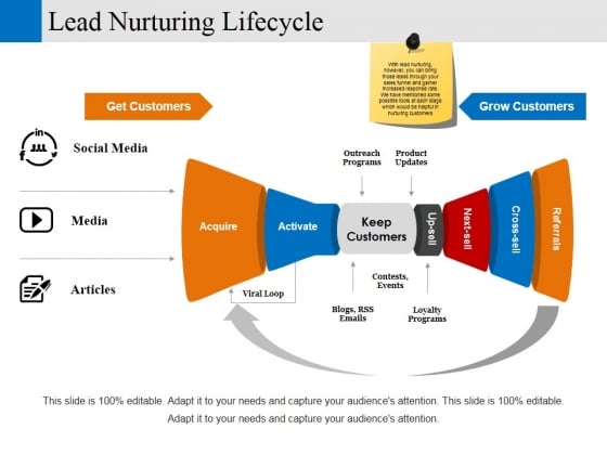 Lead Nurturing Lifecycle Ppt PowerPoint Presentationmodel Brochure Lead Nurturing Lifecycle Ppt PowerPoint Presentationmodel Brochure