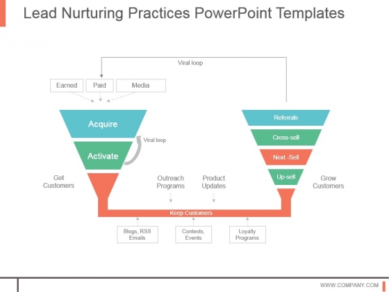 Lead Nurturing Practices Powerpoint Templates Lead Nurturing Practices Powerpoint Templates