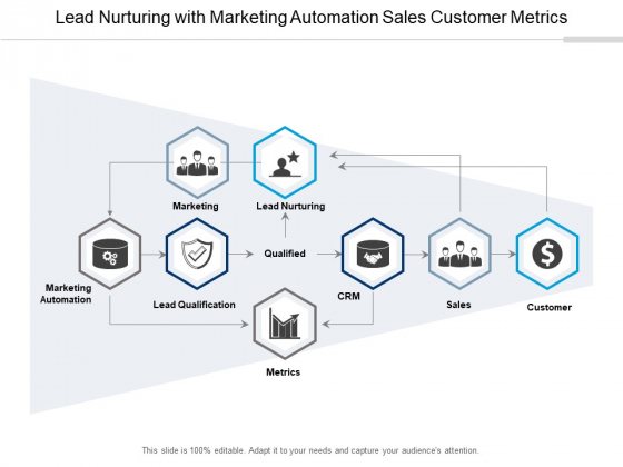Lead Nurturing With Marketing Automation Sales Customer Metrics Ppt PowerPoint Presentation Outline Demonstration Lead Nurturing With Marketing Automation Sales Customer Metrics Ppt PowerPoint Presentation Outline Demonstration