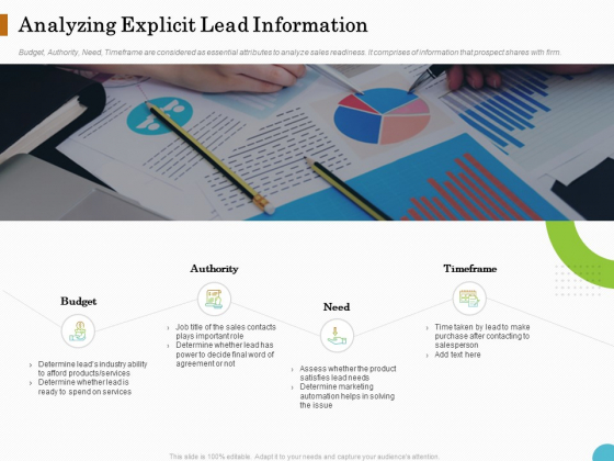 Lead Ranking Sales Methodology Model Analyzing Explicit Lead Information Need Ppt PowerPoint Presentation Show Background Images PDF Lead Ranking Sales Methodology Model Analyzing Explicit Lead Information Need Ppt PowerPoint Presentation Show Background Images PDF