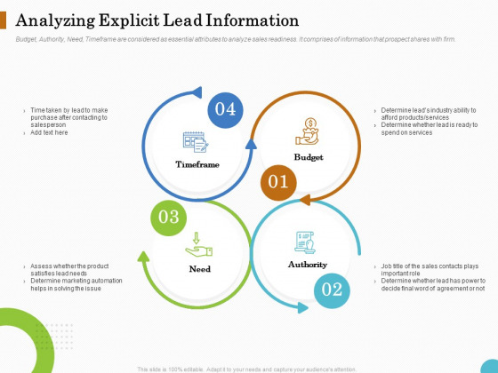 Lead Ranking Sales Methodology Model Analyzing Explicit Lead Information Ppt PowerPoint Presentation Ideas Master Slide PDF Lead Ranking Sales Methodology Model Analyzing Explicit Lead Information Ppt PowerPoint Presentation Ideas Master Slide PDF