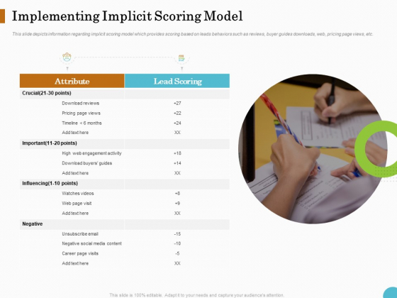 Lead Ranking Sales Methodology Model Implementing Implicit Scoring Model Ppt PowerPoint Presentation Styles Graphic Images PDF Lead Ranking Sales Methodology Model Implementing Implicit Scoring Model Ppt PowerPoint Presentation Styles Graphic Images PDF