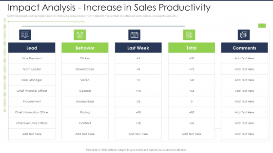 Lead Scoring AI Model Impact Analysis Increase In Sales Productivity Ppt File Guidelines PDF Lead Scoring AI Model Impact Analysis Increase In Sales Productivity Ppt File Guidelines PDF