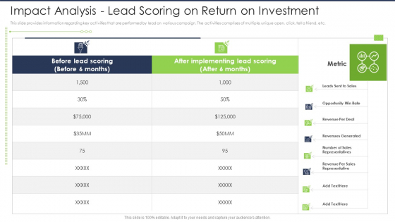 Lead Scoring AI Model Impact Analysis Lead Scoring On Return On Investment Ppt Icon Show PDF Lead Scoring AI Model Impact Analysis Lead Scoring On Return On Investment Ppt Icon Show PDF