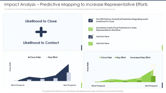 Lead Scoring AI Model Impact Analysis Predictive Mapping To Increase Representative Efforts Ppt Slides Objects PDF