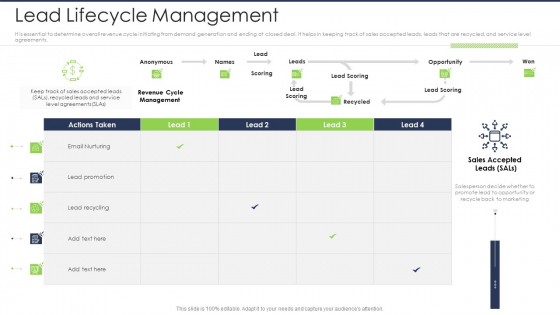 Lead Scoring AI Model Lead Lifecycle Management Ppt Inspiration Deck PDF Lead Scoring AI Model Lead Lifecycle Management Ppt Inspiration Deck PDF