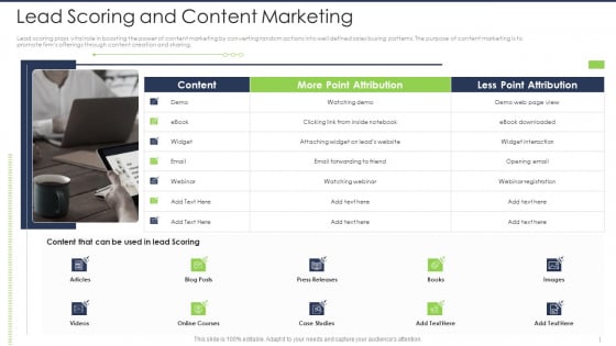 Lead Scoring AI Model Lead Scoring And Content Marketing Ppt Slides Guide PDF Lead Scoring AI Model Lead Scoring And Content Marketing Ppt Slides Guide PDF