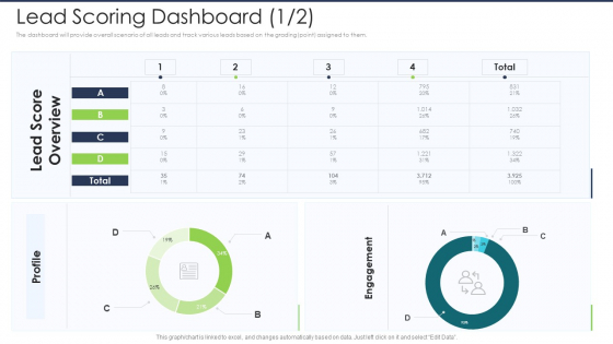 Lead Scoring AI Model Lead Scoring Dashboard Engagement Ppt Summary Designs PDF