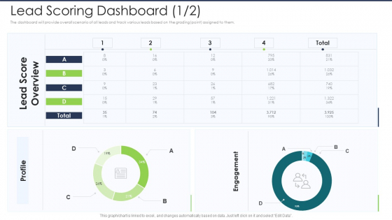 Lead Scoring AI Model Lead Scoring Dashboard Engagement Ppt Summary Designs PDF Lead Scoring AI Model Lead Scoring Dashboard Engagement Ppt Summary Designs PDF